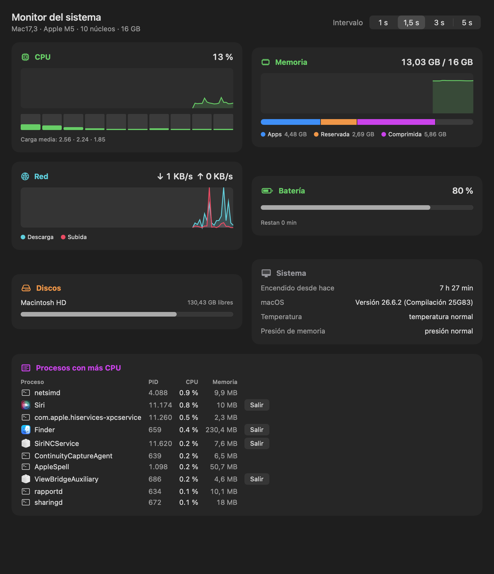 System monitor